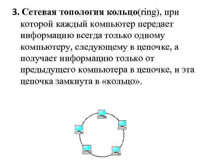 3. Сетевая топология кольцо(ring), при которой каждый компьютер передает информацию всегда только одному компьютеру,
