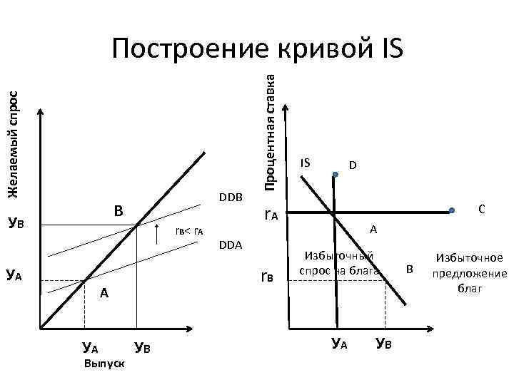 На рисунке показаны кривые is инвестиции сбережения и lm ликвидность деньги