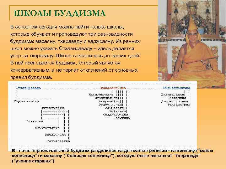 Поздний буддизм направления. Школы буддизма таблица Тхеравада махаяна ваджраяна. Школа буддизма хинаяна. Хинаяна махаяна ваджраяна.