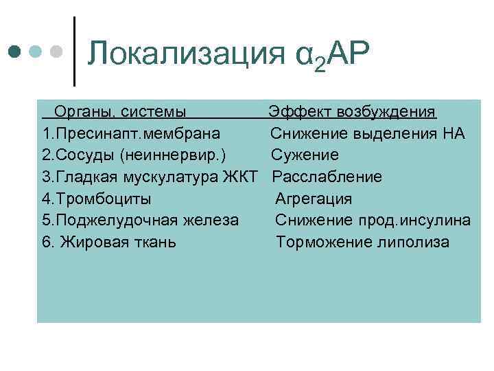 Локализация α 2 АР Органы, системы 1. Пресинапт. мембрана 2. Сосуды (неиннервир. ) 3.