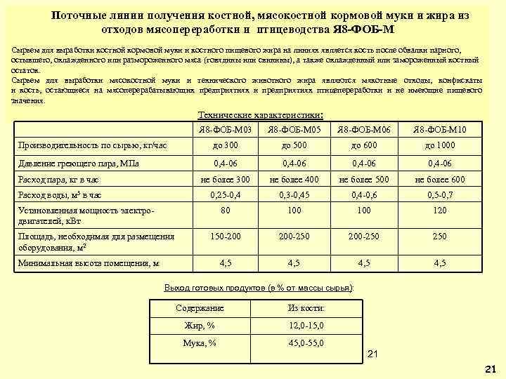 Поточные линии получения костной, мясокостной кормовой муки и жира из отходов мясопереработки и птицеводства