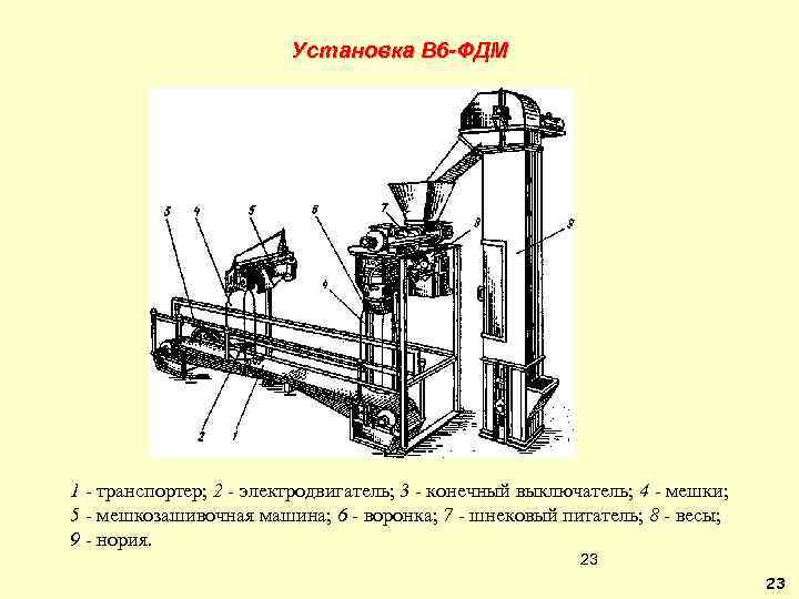 Установка В 6 -ФДМ 1 - транспортер; 2 - электродвигатель; 3 - конечный выключатель;