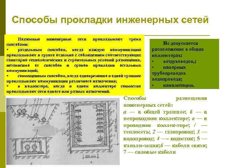 Способы прокладки инженерных сетей Подземные инженерные сети прокладывают тремя способами: • раздельным способом, когда