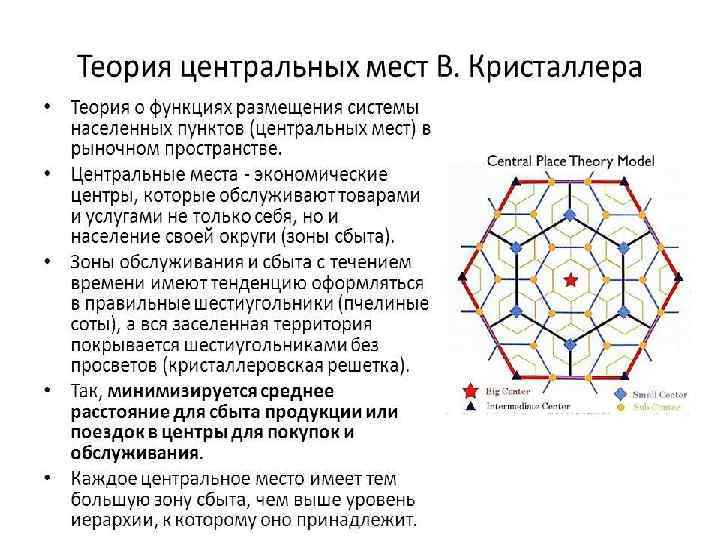 Теория центральных мест 10 