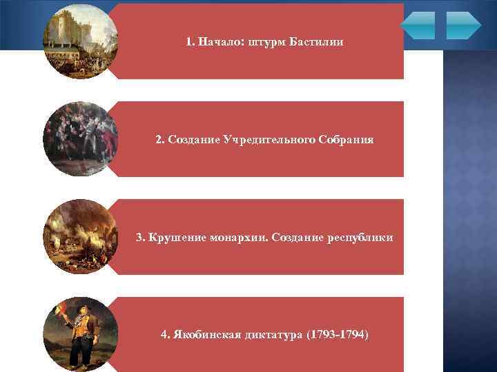 Основные этапы 1. Начало: штурм Бастилии 2. Создание Учредительного Собрания 3. Крушение монархии. Создание