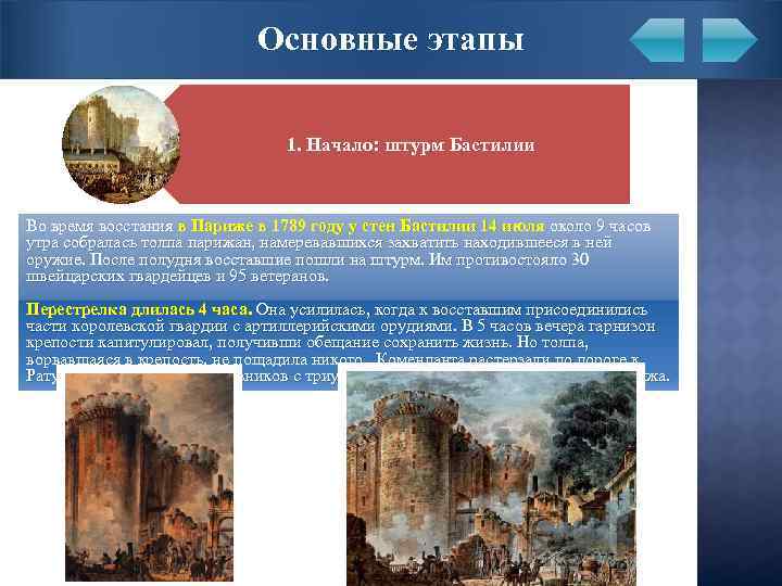 Основные этапы 1. Начало: штурм Бастилии Во время восстания в Париже в 1789 году