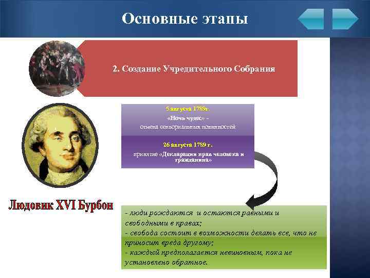 Основные этапы 2. Создание Учредительного Собрания 5 августа 1789 г. «Ночь чудес» отмена сеньориальных