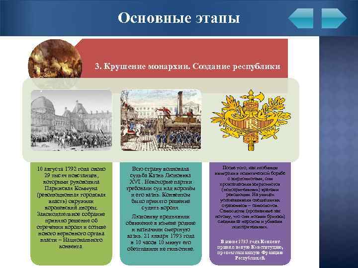 Основные этапы 3. Крушение монархии. Создание республики 10 августа 1792 года около 29 тысяч