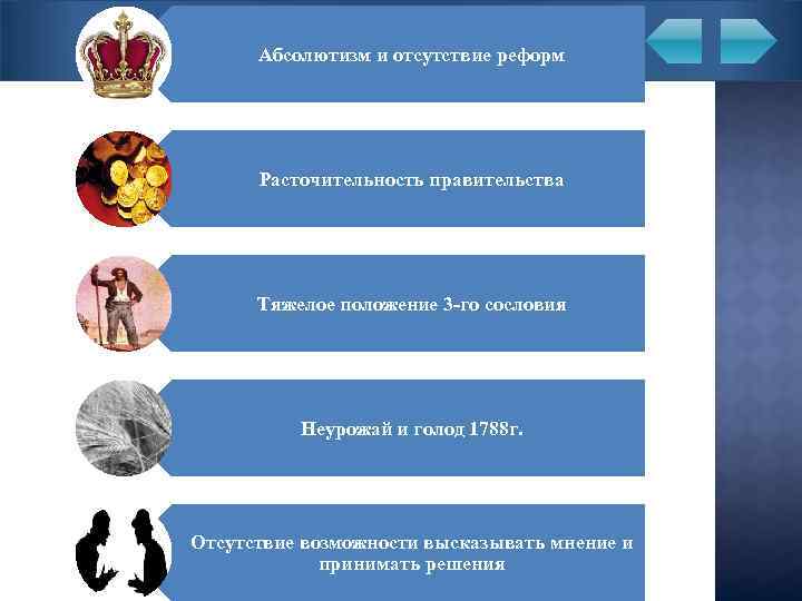 Причины отсутствие реформ Абсолютизм и революции Расточительность правительства Тяжелое положение 3 -го сословия Неурожай