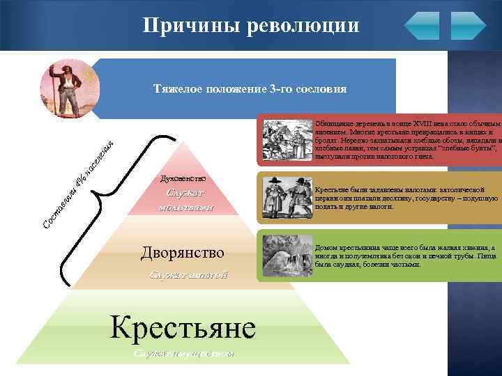 Великая французская революция интеллект карта