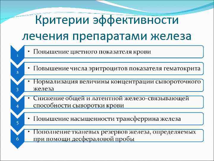 Критерии эффективности лечения препаратами железа 