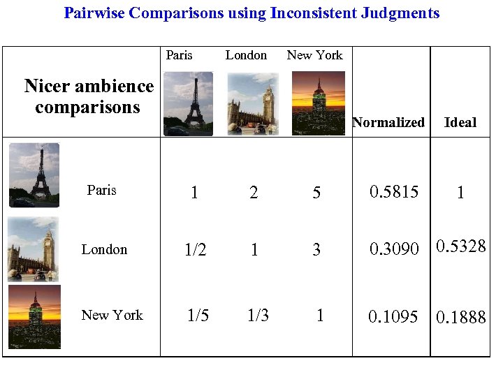 Pairwise Comparisons using Inconsistent Judgments Paris London New York Nicer ambience comparisons Normalized Ideal