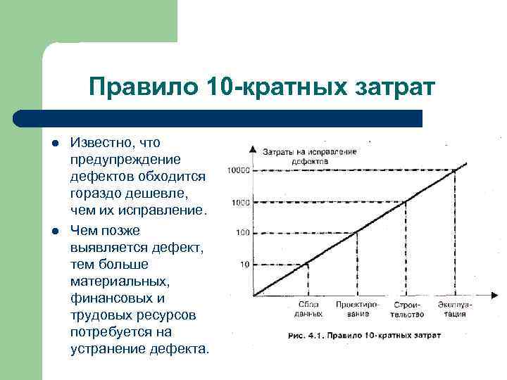 Правило десяти. Правило 10 кратных затрат. Затраты на предупреждение дефектов. Правило 10 кратных затрат на качество. Правило роста затрат на устранение дефектов.