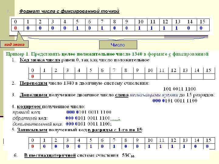 Что такое форма с фиксированной точкой для представления каких чисел в компьютере она используется