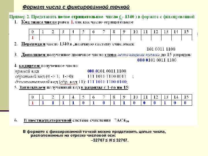 Что такое форма с фиксированной точкой для представления каких чисел в компьютере она используется