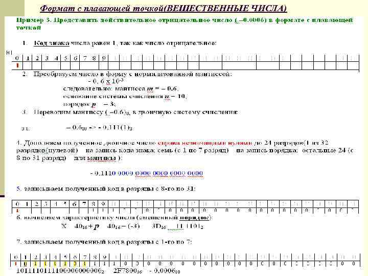 Формы представления чисел