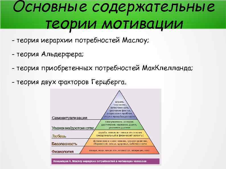 Основные содержательные теории мотивации - теория иерархии потребностей Маслоу; - теория Альдерфера; - теория