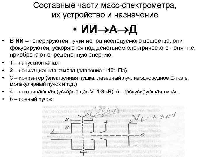 Составные части масс-спектрометра, их устройство и назначение • ИИ А Д • В ИИ