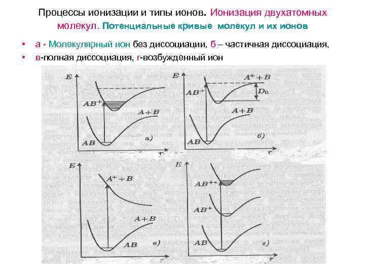 Процессы ионизации и типы ионов. Ионизация двухатомных молекул. Потенциальные кривые молекул и их ионов