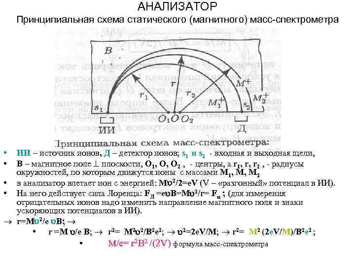 Магнитный масс 10. Магнитный масс-анализатор. Схема магнитного масс-спектрометра Моталов в б. Магнитный масс-анализатор схема. Принципиальная схема магнитного масс спектрометра.