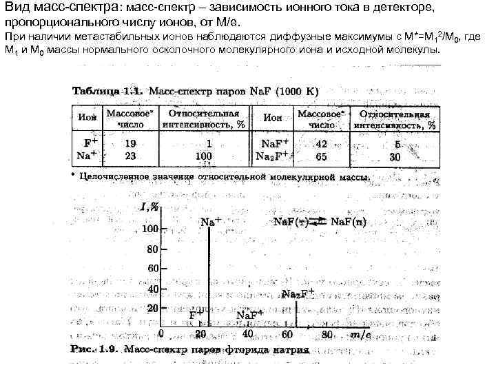 Вид масс-спектра: масс-спектр – зависимость ионного тока в детекторе, пропорционального числу ионов, от М/е.