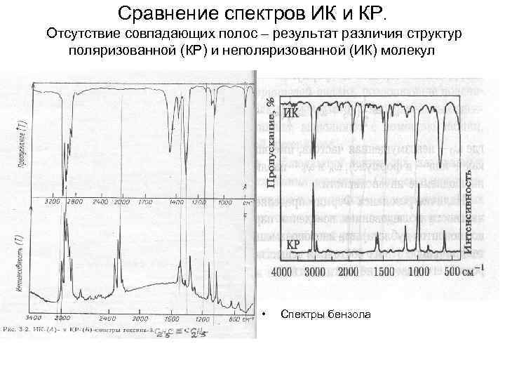 Спектр сравнения. ИК спектр бензола. Сравнение ИК И кр спектроскопии. Накамото ИК спектры. ИК спектр бензола с объяснением.