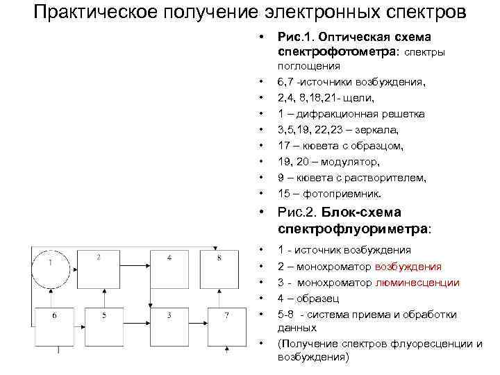 Практическое получение электронных спектров • • • Рис. 1. Оптическая схема спектрофотометра: спектры поглощения