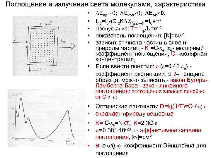 Поглощение света. Поглощение света молекулами. Излучение и поглощение света. Характеристики поглощения света. Сечение поглощения излучения.