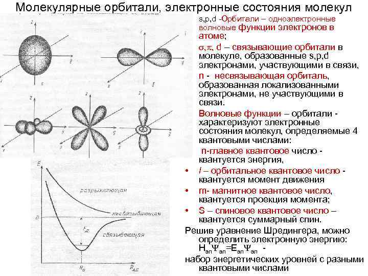 Энергия атомных орбиталей. Наборы для моделирования молекул электронные орбитали. Несвязывающие атомные орбитали. Молекулярная орбиталь это в химии. Несвязывающие молекулярные орбитали.