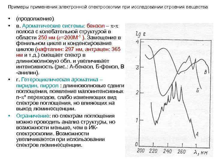 Примеры применения электронной спектроскопии при исследовании строения вещества • • (продолжение) в. Ароматические системы: