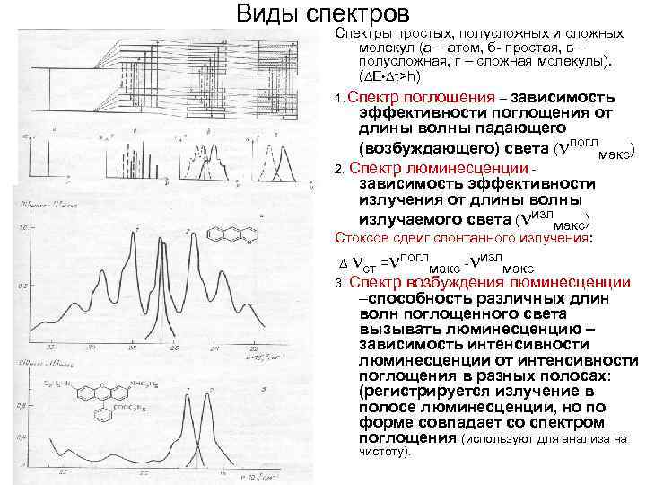 Виды спектров Спектры простых, полусложных и сложных молекул (а – атом, б- простая, в