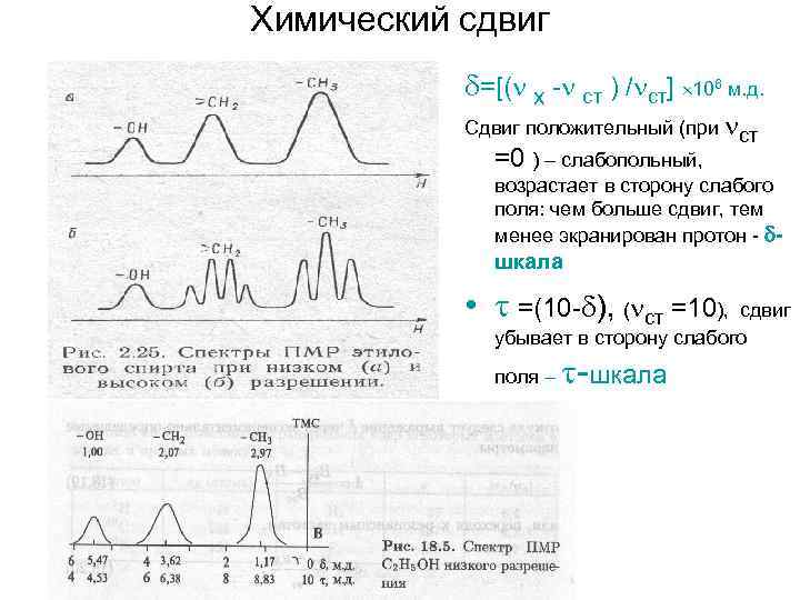 Химический сдвиг =[( х - ст ) / ст] 106 м. д. Сдвиг положительный