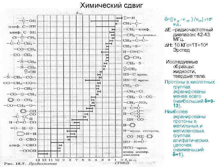 Химический сдвиг =[( х - ст ) / ст] 106 м. д. , Е