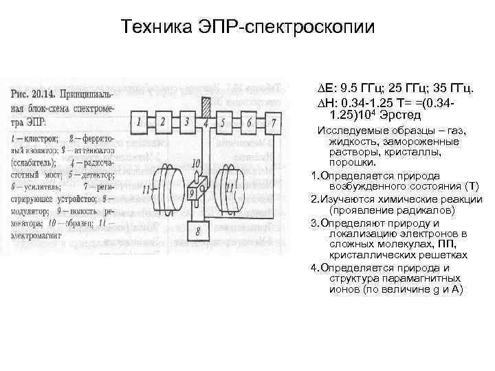 Техника ЭПР-спектроскопии Е: 9. 5 ГГц; 25 ГГц; 35 ГГц. Н: 0. 34 -1.