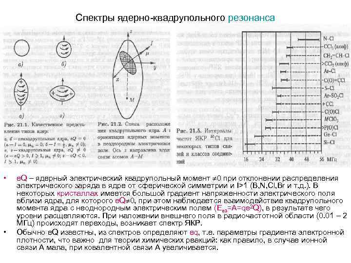 Спектры ядерно-квадрупольного резонанса • • е. Q – ядерный электрический квадрупольный момент 0 при