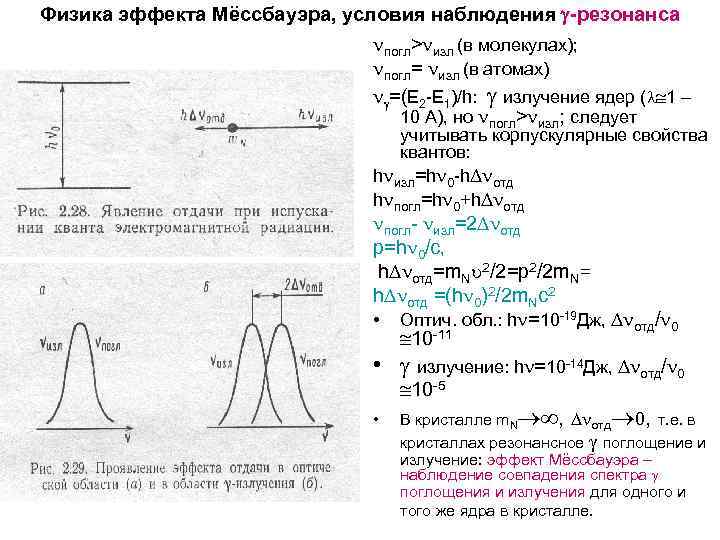 Физика эффекта Мёссбауэра, условия наблюдения -резонанса погл> изл (в молекулах); погл= изл (в атомах)