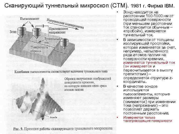 Сканирующий туннельный микроскоп (СТМ). 1981 г. Фирма IBM. • • Зонд находится на расстоянии