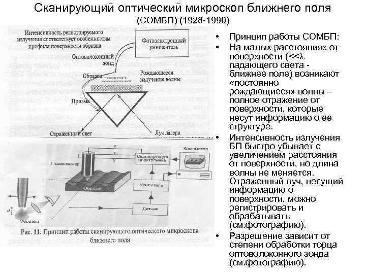 Сканирующий оптический микроскоп ближнего поля (СОМБП) (1928 -1990) • • Принцип работы СОМБП: На