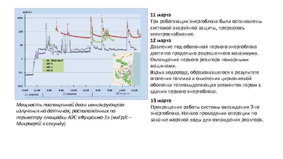 11 марта Три работающих энергоблока были остановлены системой аварийной защиты, прервалось электроснабжение. 12 марта