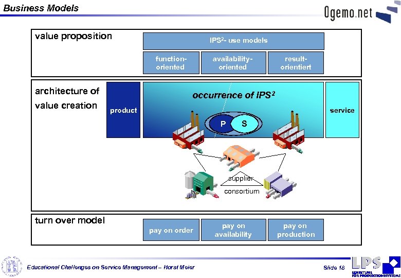 Business Models value proposition IPS 2 - use models functionoriented architecture of value creation