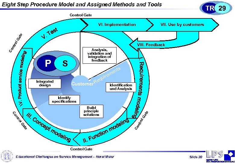 Eight Step Procedure Model and Assigned Methods and Tools Control Gate VII. Use by