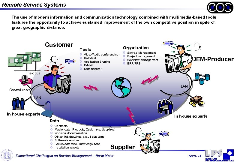 Remote Service Systems The use of modern information and communication technology combined with multimedia-based