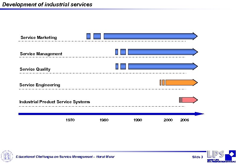 Development of industrial services Service Marketing Service Management Service Quality Service Engineering Industrial Product