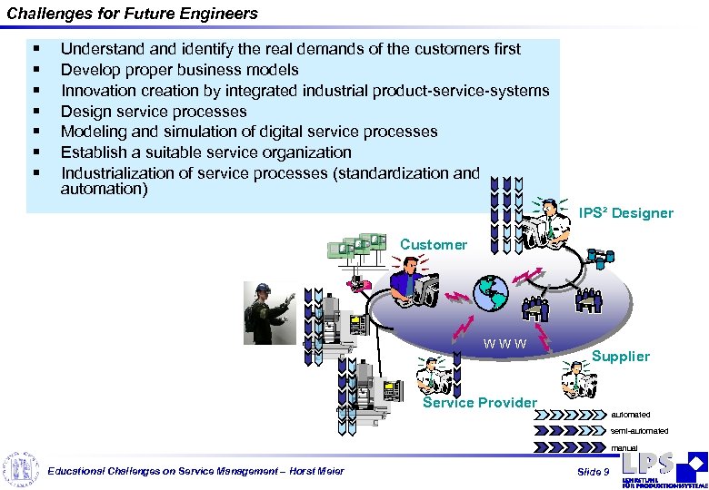 Challenges for Future Engineers § § § § Understand identify the real demands of