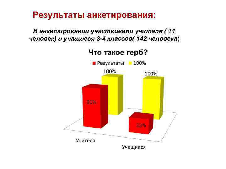 Результаты анкетирования: В анкетировании участвовали учителя ( 11 человек) и учащиеся 3 -4 классов(