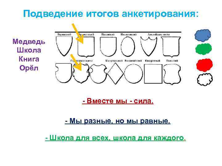 Подведение итогов анкетирования: Медведь Школа Книга Орёл - Вместе мы - сила. - Мы