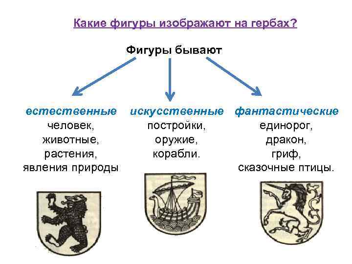 Какие фигуры изображают на гербах? Фигуры бывают естественные искусственные фантастические человек, постройки, единорог, животные,