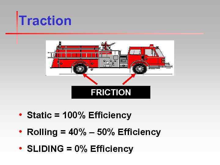 Traction FRICTION • Static = 100% Efficiency • Rolling = 40% – 50% Efficiency