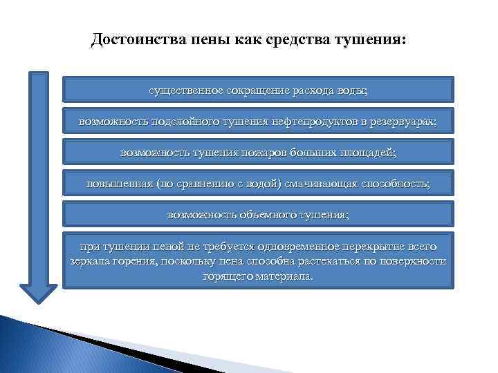 Достоинства пены как средства тушения: существенное сокращение расхода воды; возможность подслойного тушения нефтепродуктов в