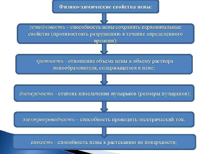 Физико-химические свойства пены: устойчивость – способность пены сохранять первоначальные свойства (противостоять разрушению в течение